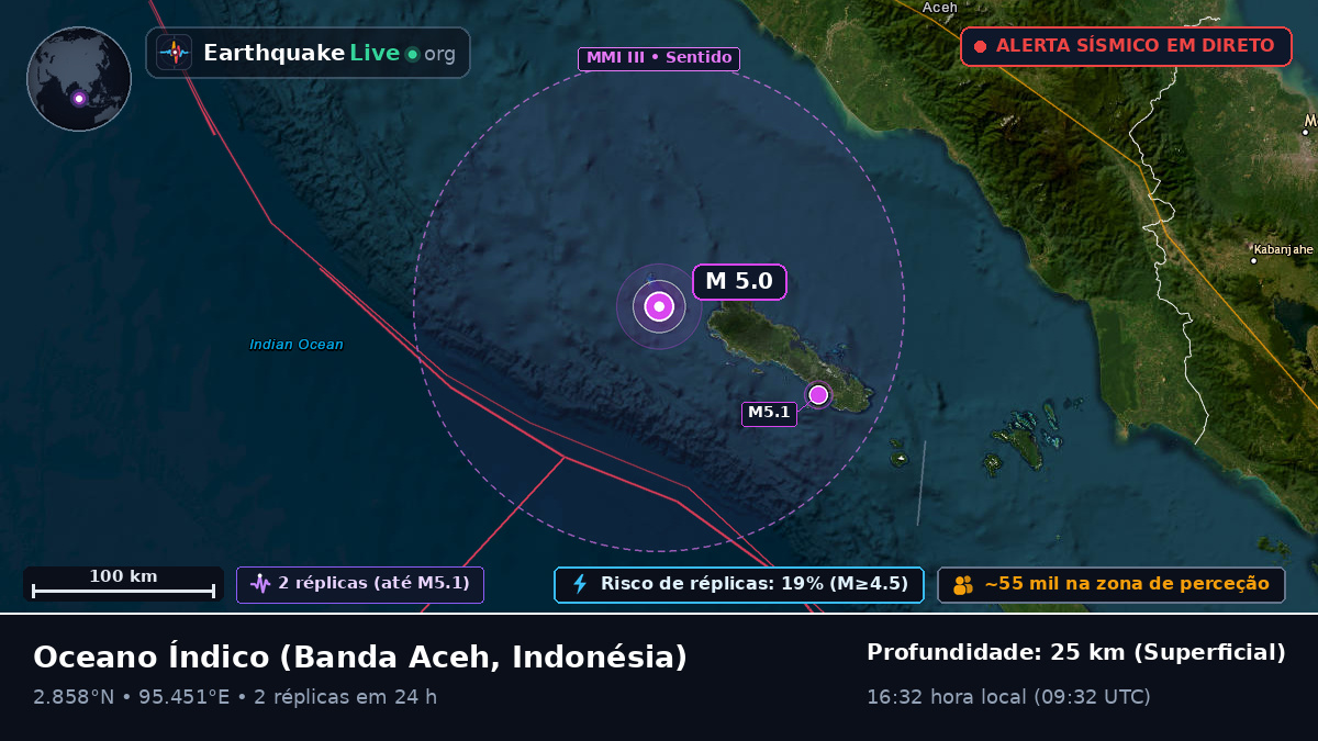 Oceano Índico (Indonésia)