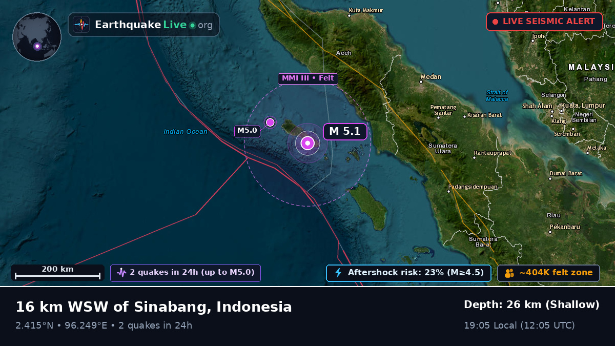 Indian Ocean (Indonesia)