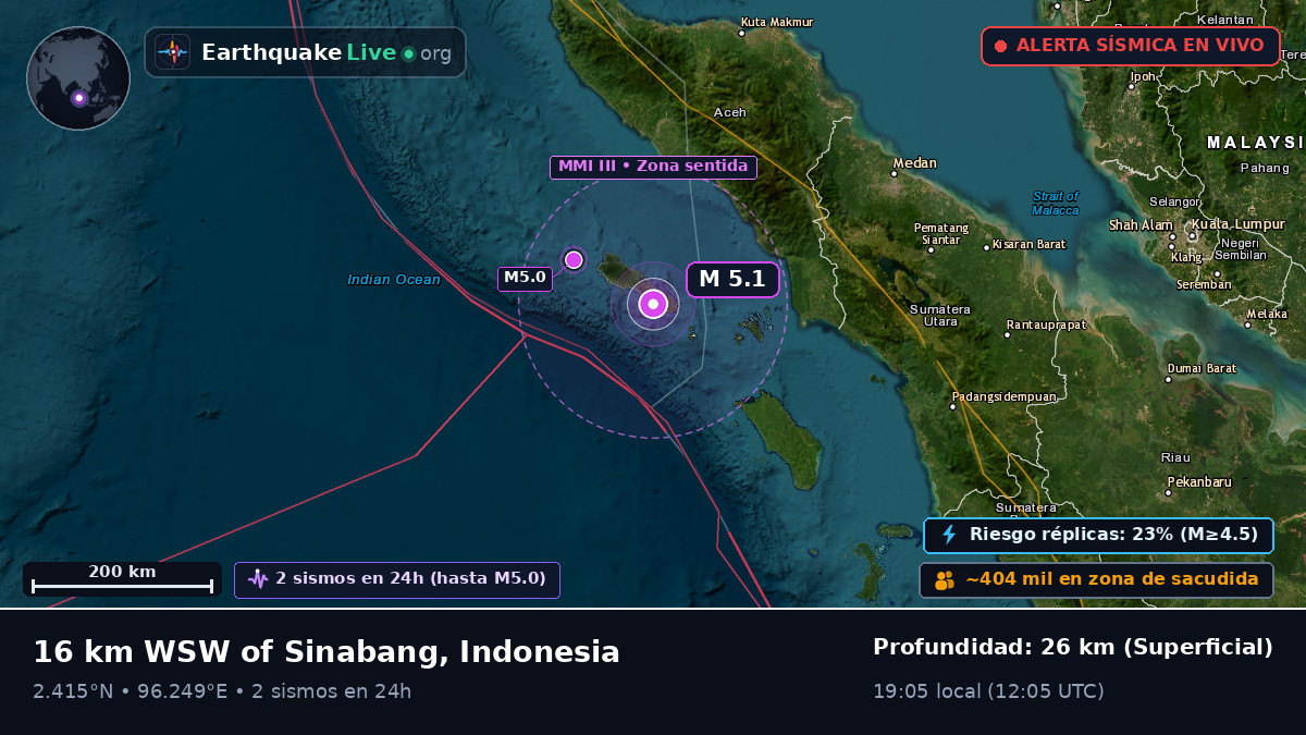 Océano Índico (Indonesia)