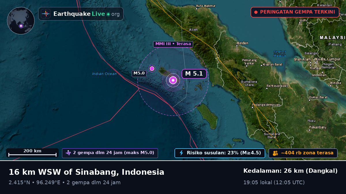 Samudra Hindia (Indonesia)