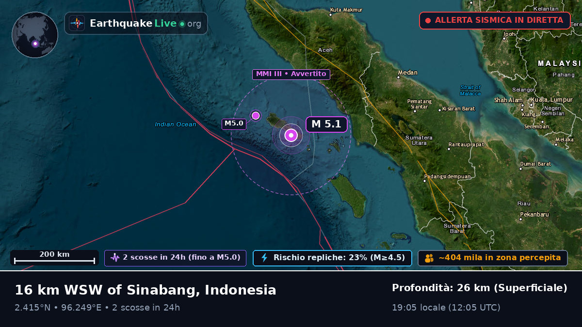 Oceano Indiano (Indonesia)
