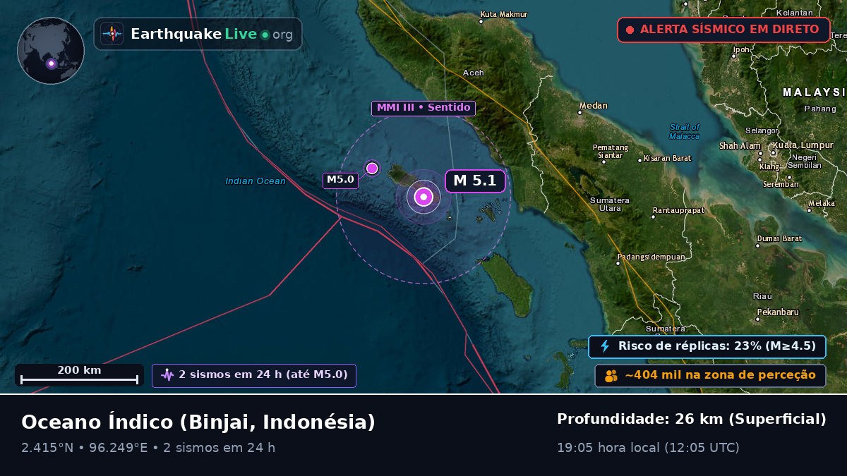 Oceano Índico (Indonésia)