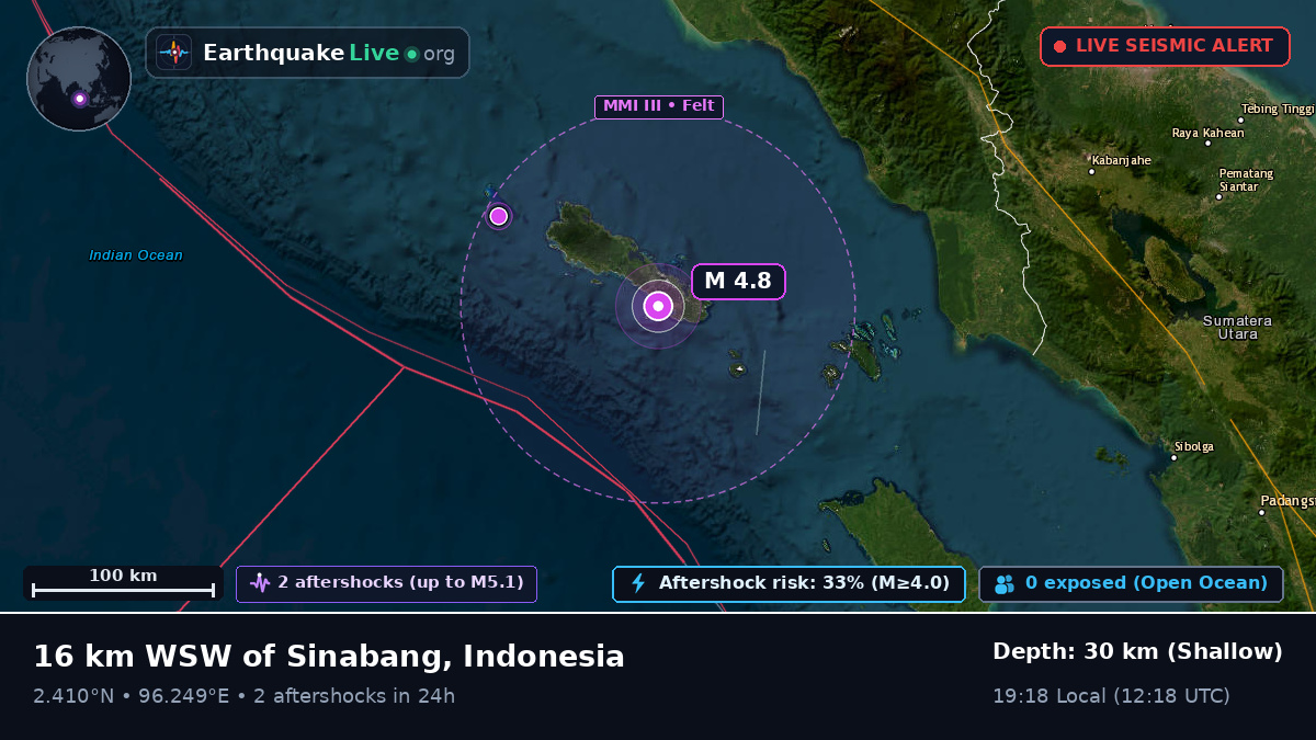 Indian Ocean (Indonesia)
