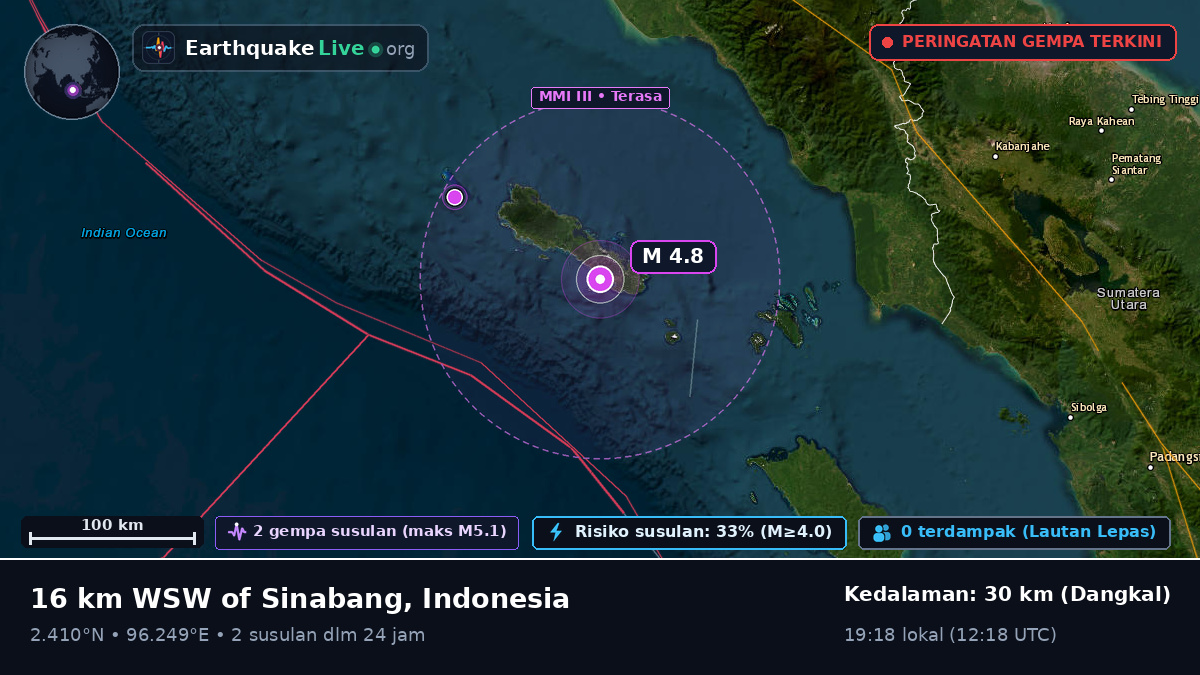 Samudra Hindia (Indonesia)