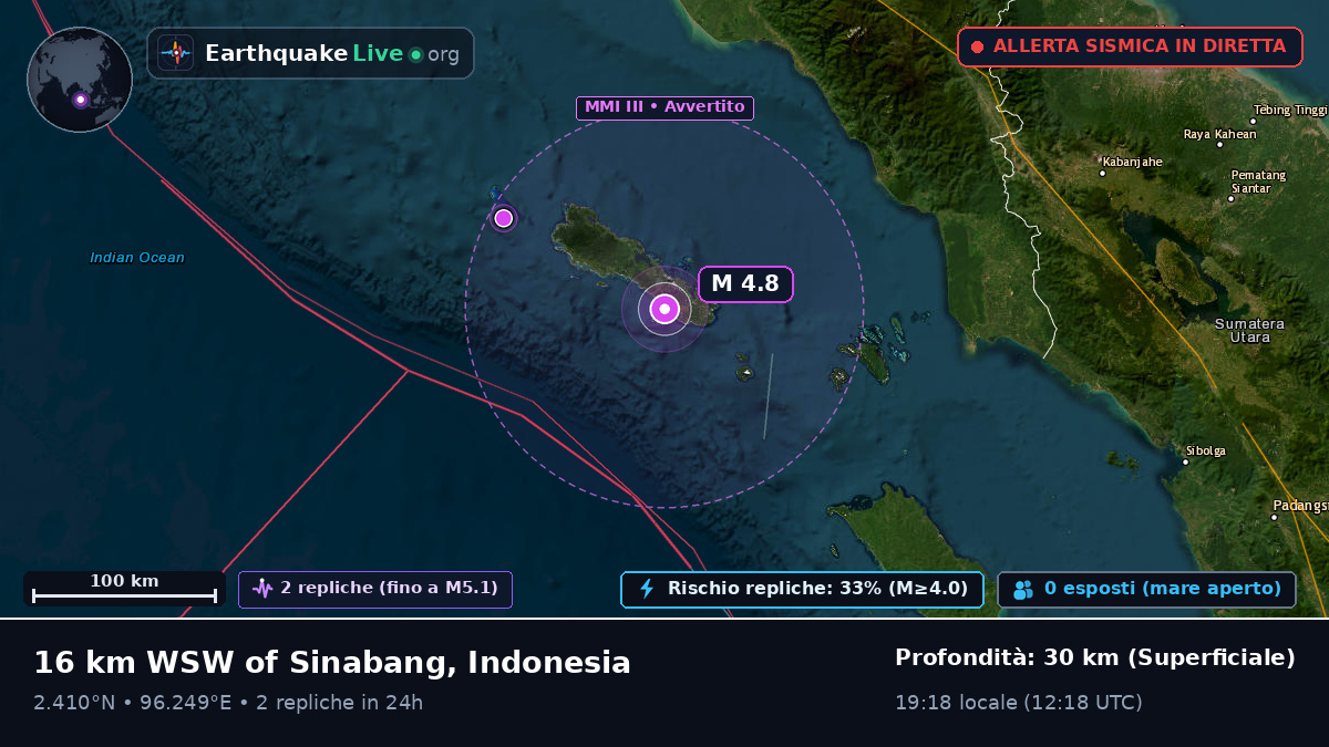 Oceano Indiano (Indonesia)