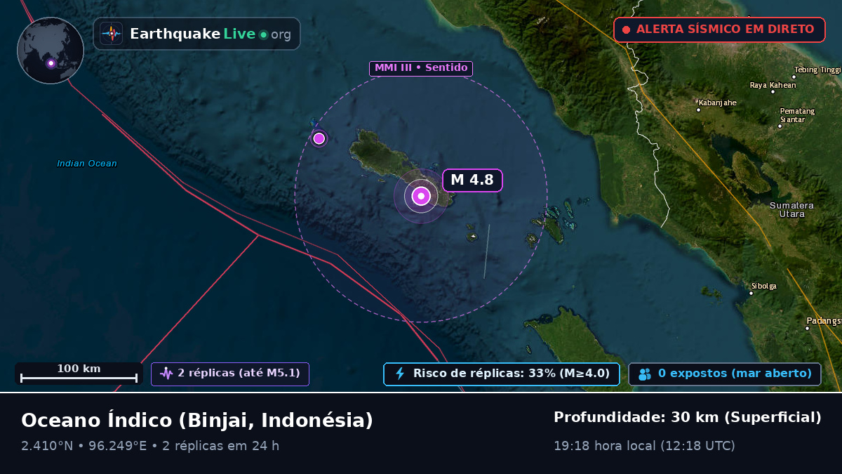 Oceano Índico (Indonésia)
