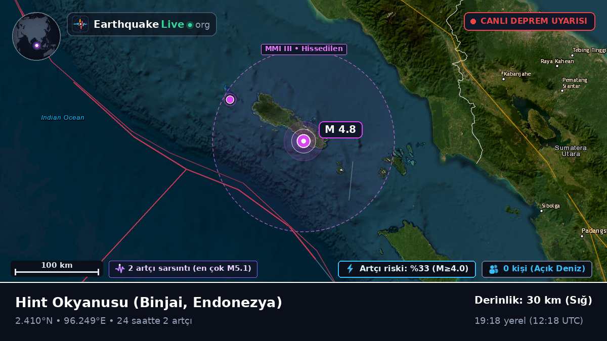 Hint Okyanusu (Endonezya)