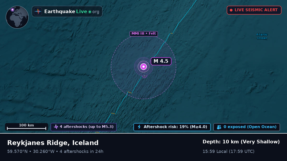 North Atlantic Ocean (Iceland)