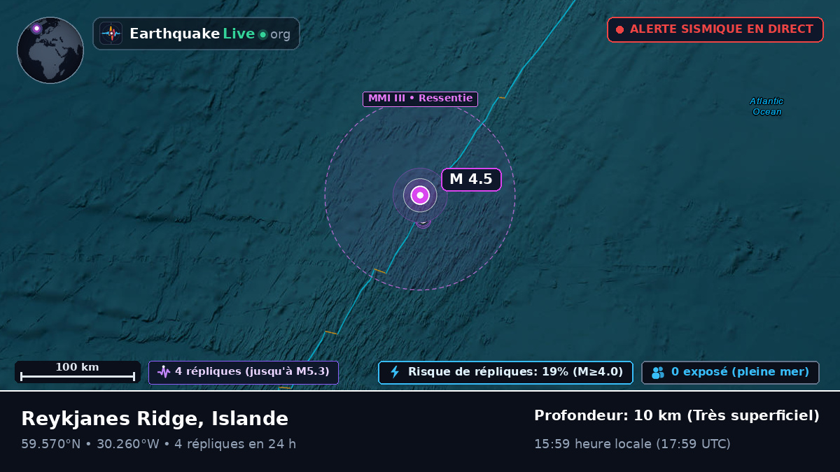 Océan Atlantique Nord (Islande)