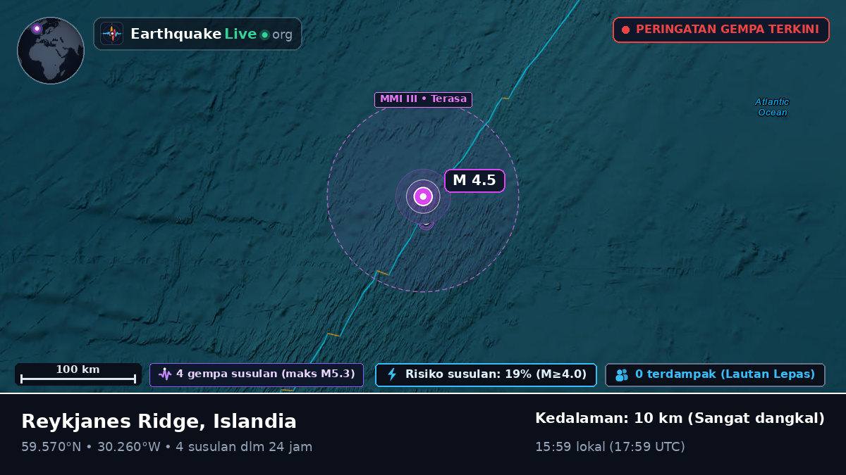 Samudra Atlantik Utara (Islandia)
