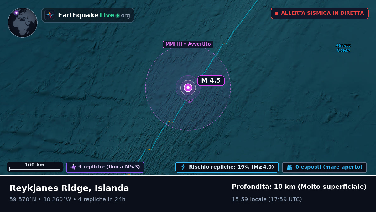 Oceano Atlantico settentrionale (Islanda)