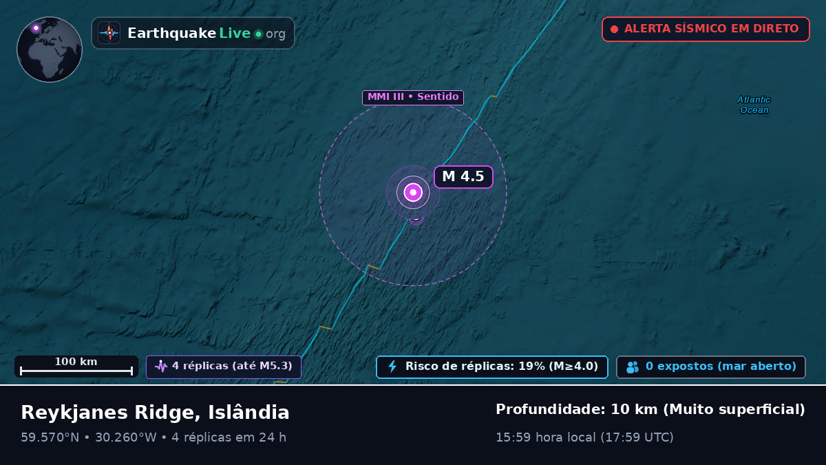 Oceano Atlântico Norte (Islândia)