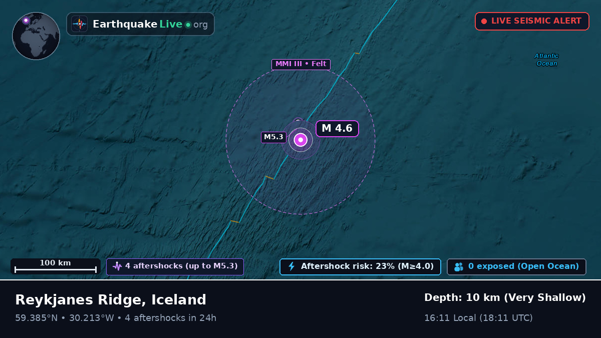 North Atlantic Ocean (Iceland)