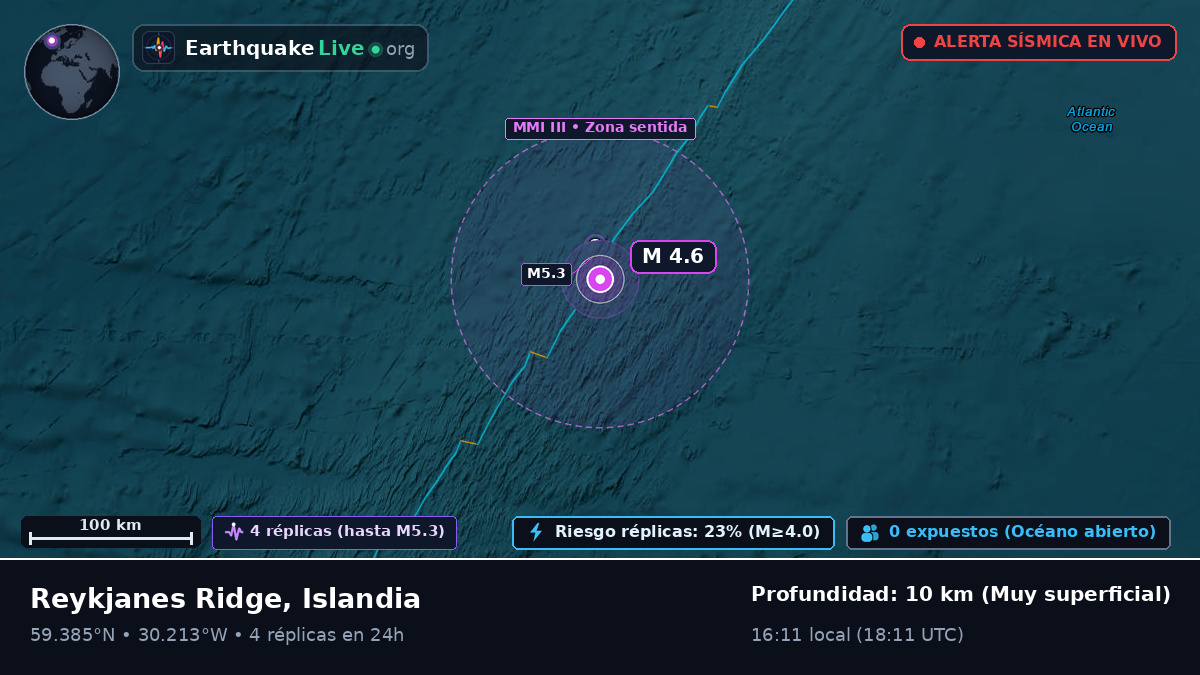 Océano Atlántico Norte (Islandia)