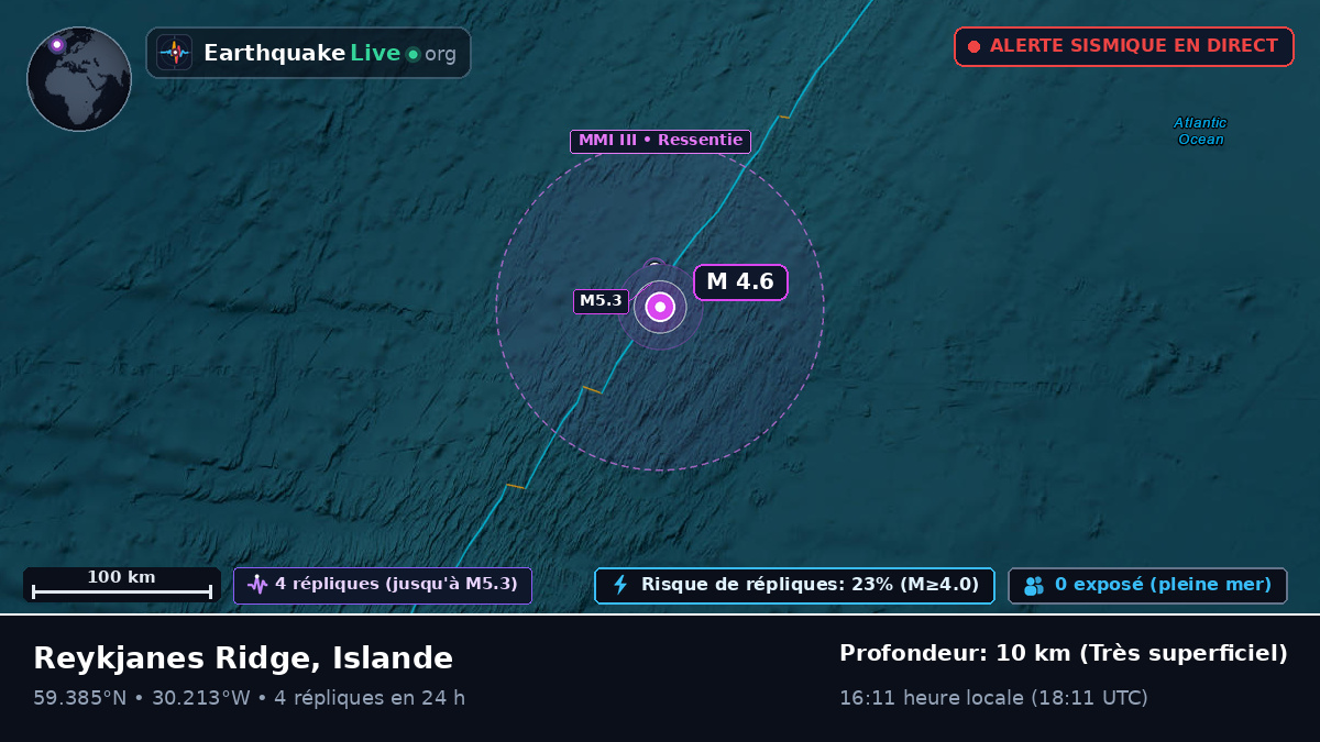 Océan Atlantique Nord (Islande)