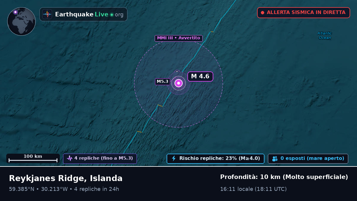 Oceano Atlantico settentrionale (Islanda)