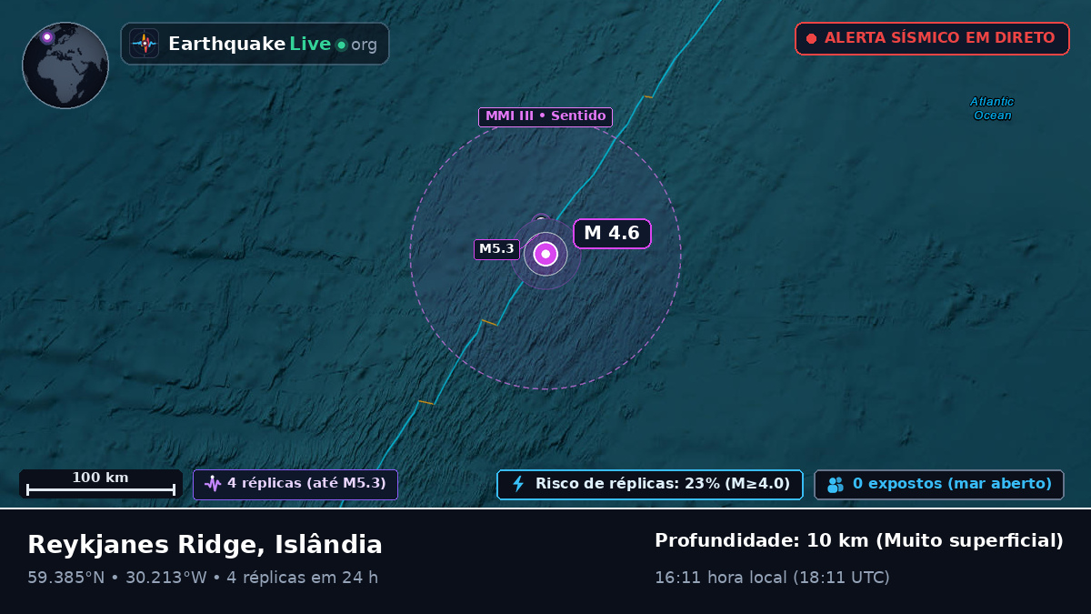Oceano Atlântico Norte (Islândia)