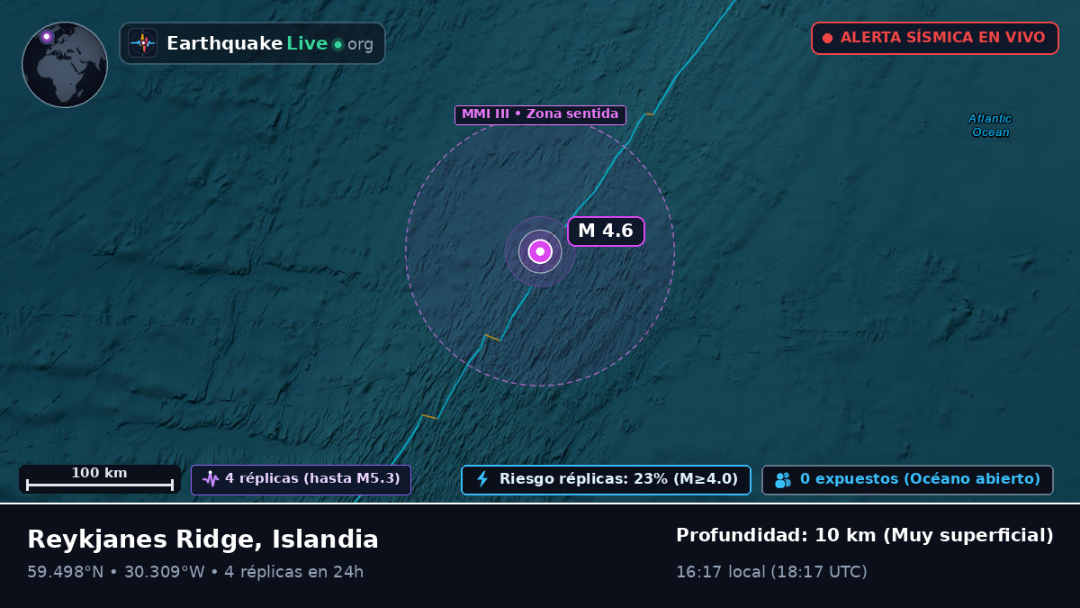 Océano Atlántico Norte (Islandia)