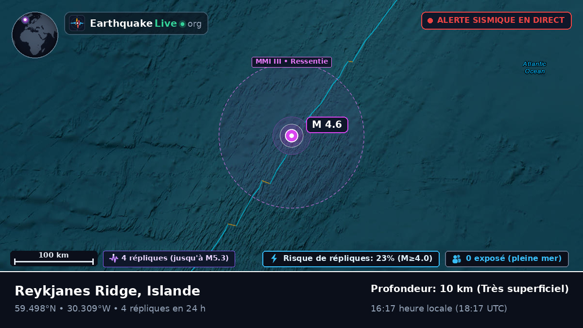 Océan Atlantique Nord (Islande)