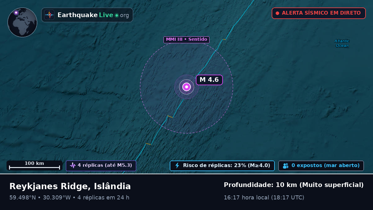Oceano Atlântico Norte (Islândia)