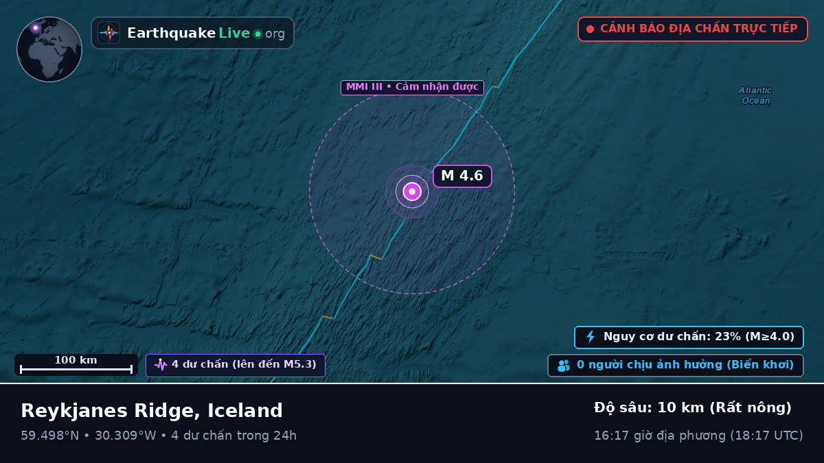 Bắc Đại Tây Dương (Iceland)