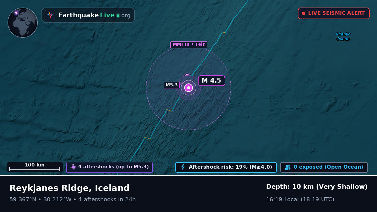 North Atlantic Ocean (Iceland)