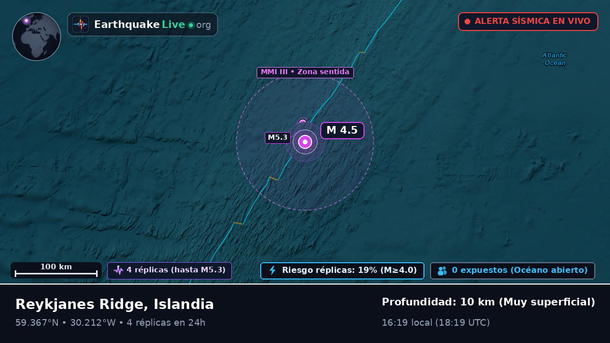 Océano Atlántico Norte (Islandia)