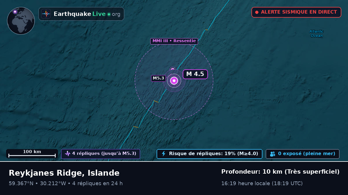 Océan Atlantique Nord (Islande)