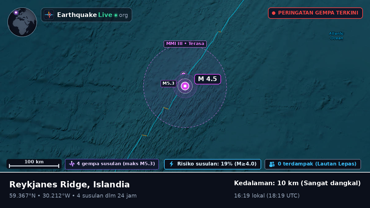 Samudra Atlantik Utara (Islandia)