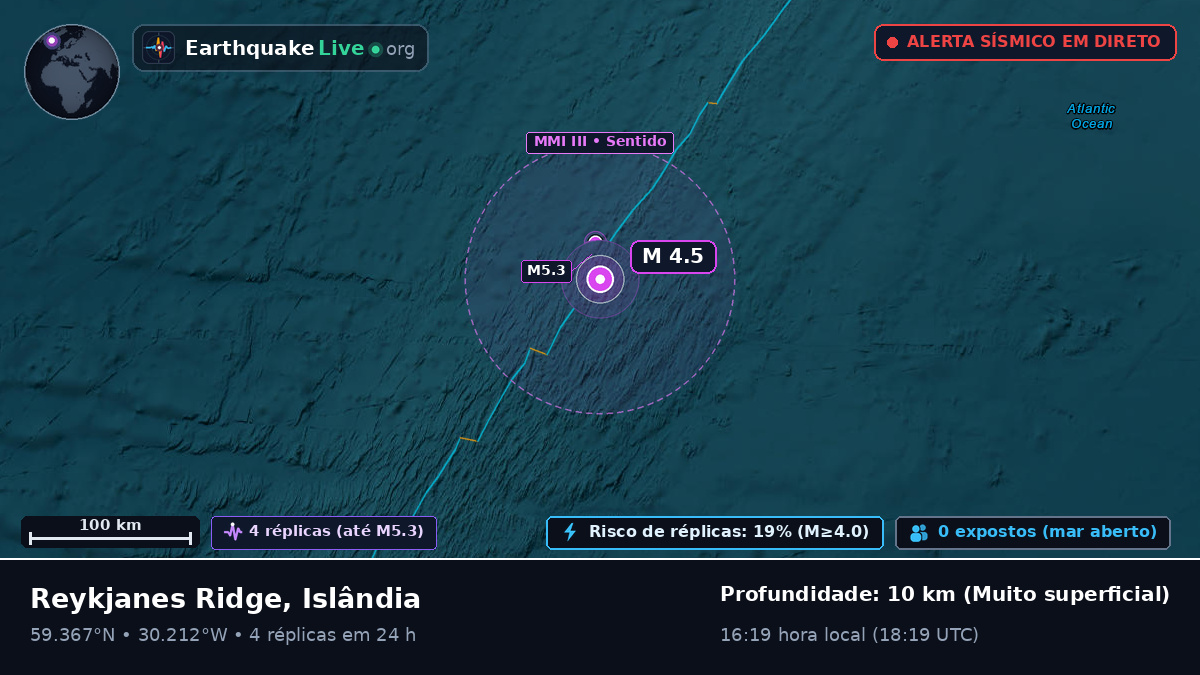 Oceano Atlântico Norte (Islândia)