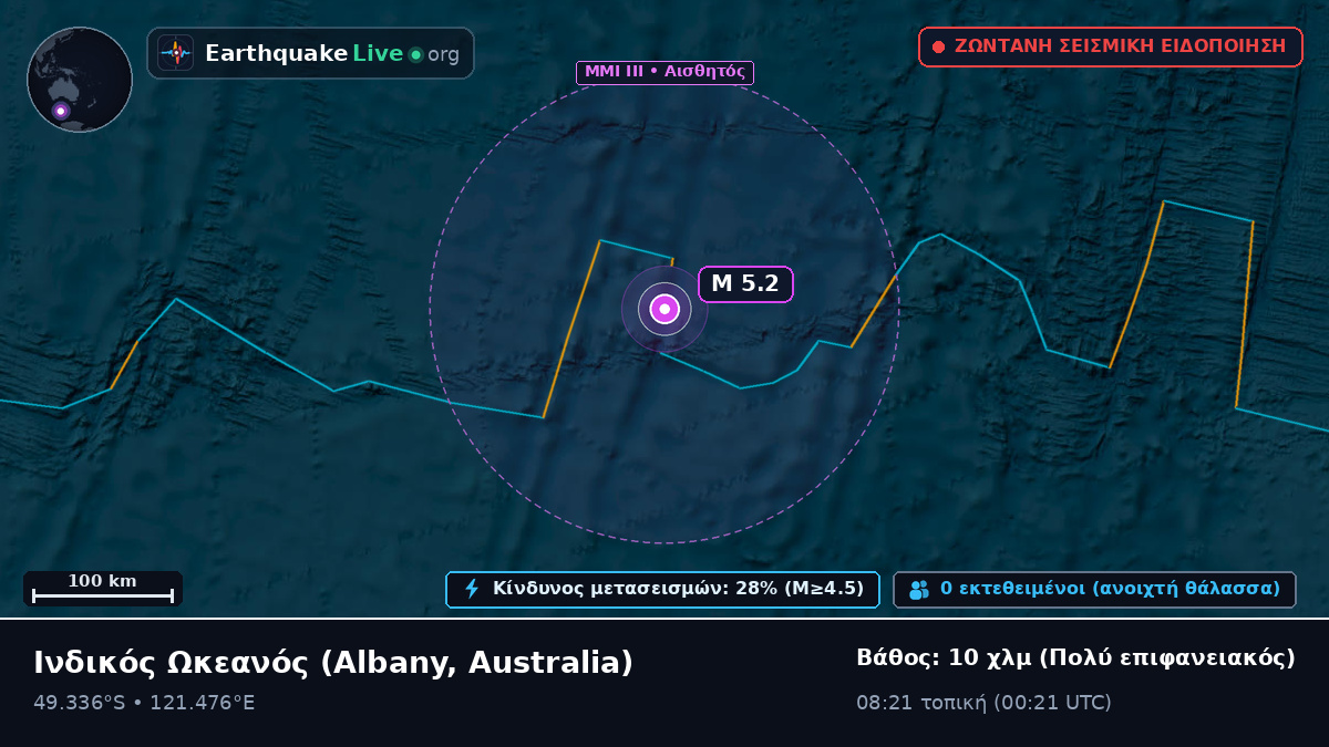 Ινδικός Ωκεανός (Australia)