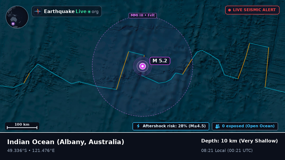 Indian Ocean (Australia)
