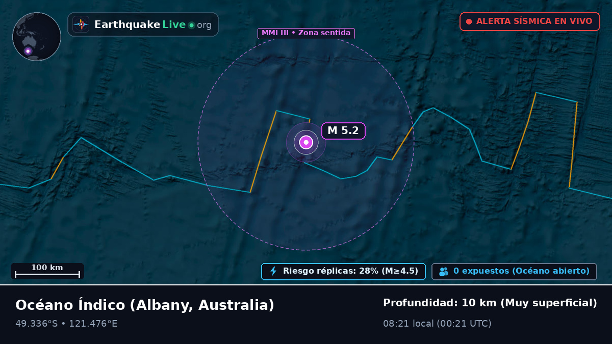 Océano Índico (Australia)