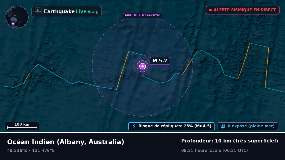 Océan Indien (Australia)
