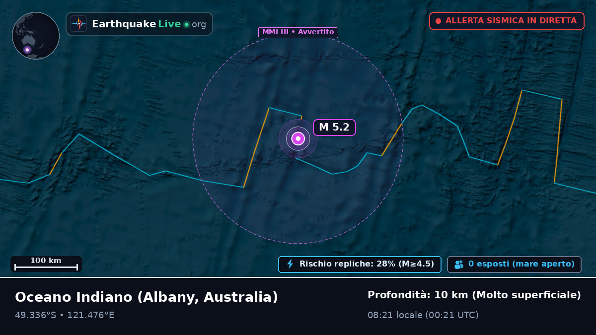 Oceano Indiano (Australia)