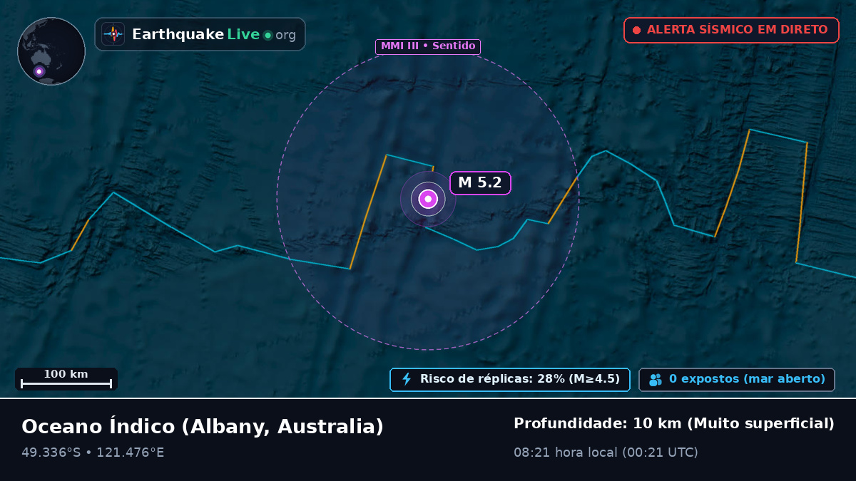 Oceano Índico (Australia)