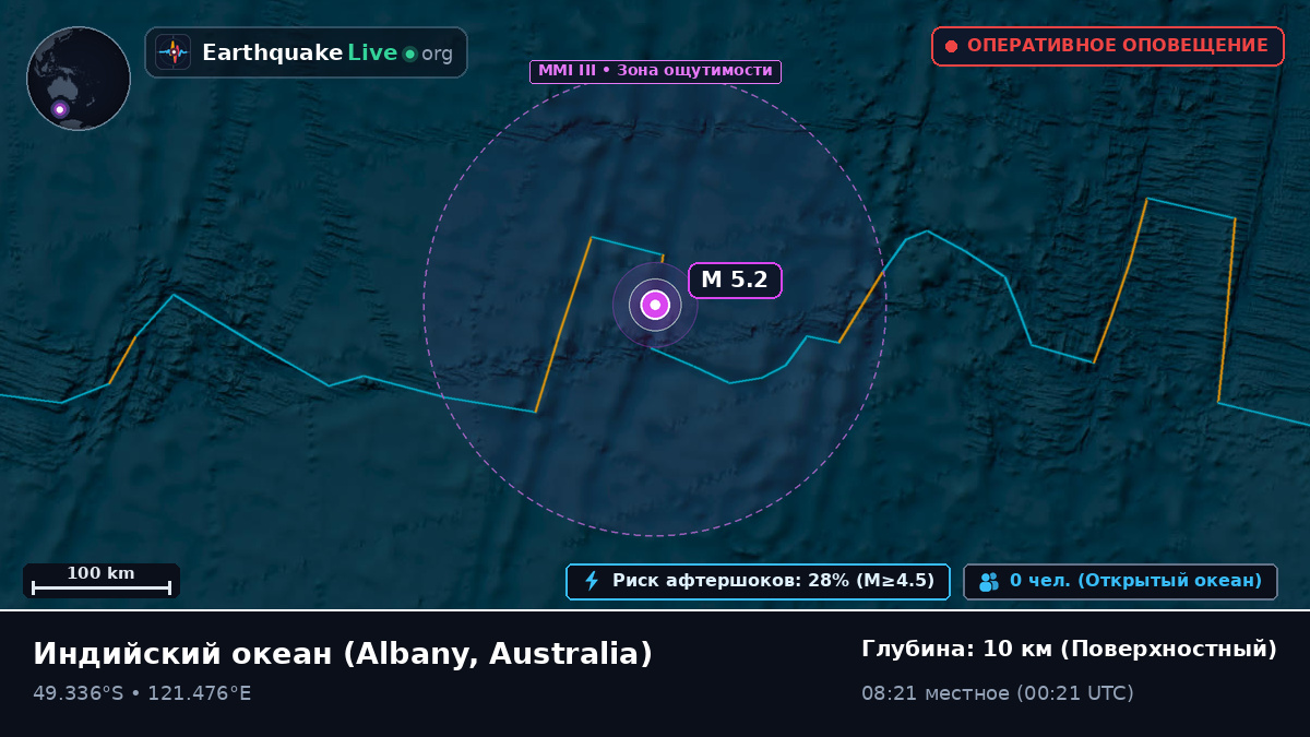 Индийский океан (Australia)