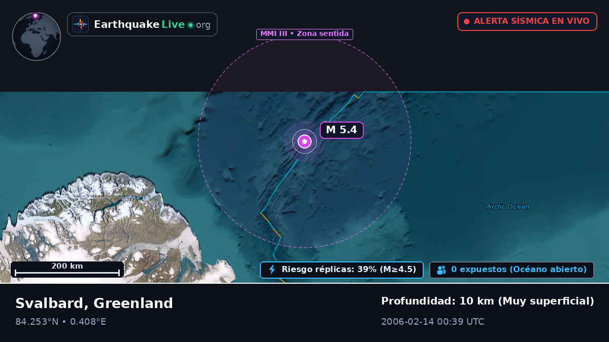 Océano Ártico (Greenland)