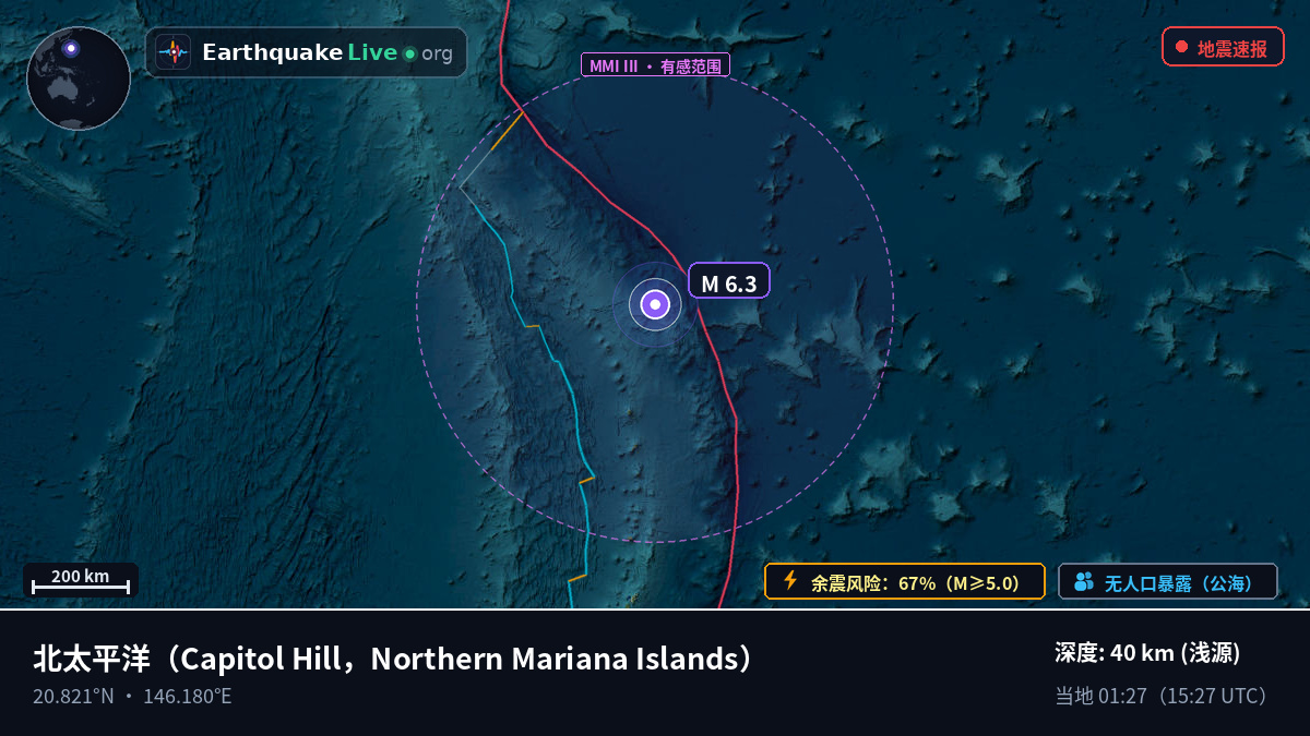 北太平洋 (Northern Mariana Islands)