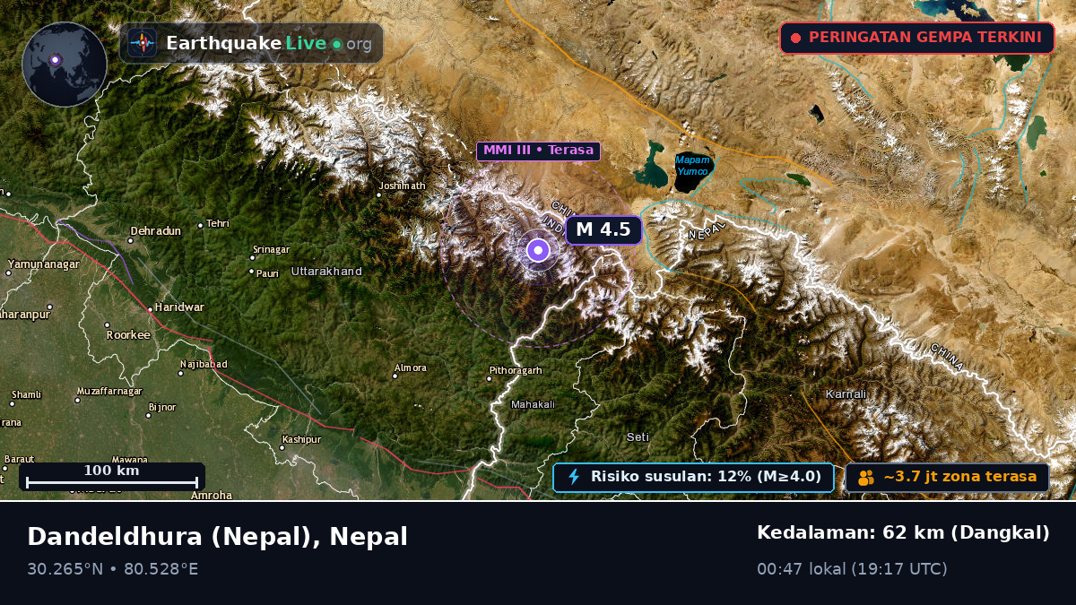 Mahakali, Nepal