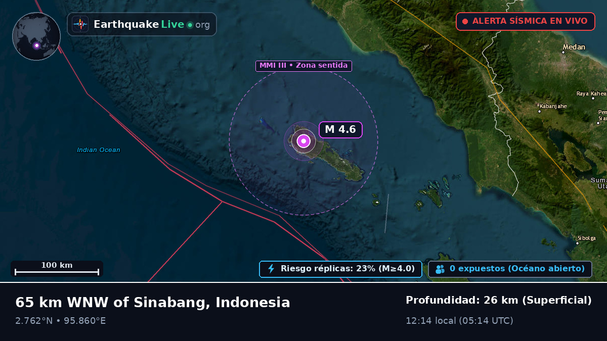 Océano Índico (Indonesia)
