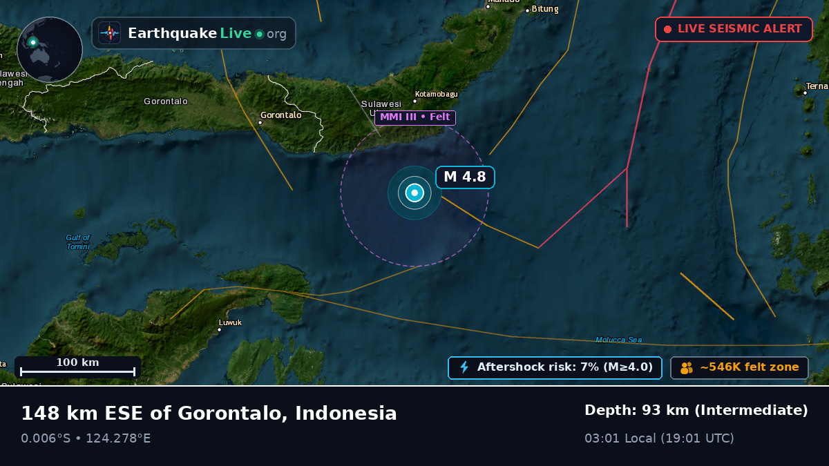 Molucca Sea (Indonesia)
