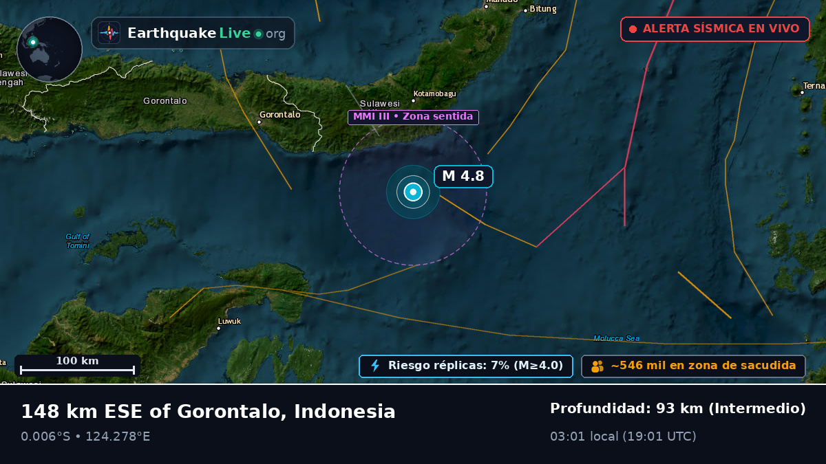 Mar de Molucas (Indonesia)
