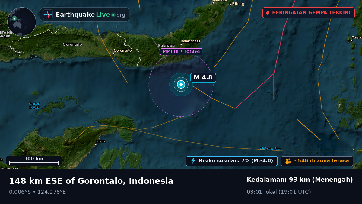 Laut Maluku (Indonesia)