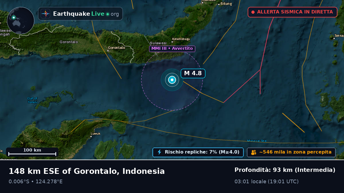 Mare delle Molucche (Indonesia)