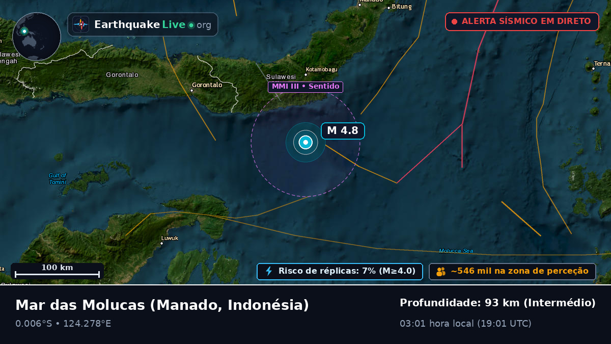 Mar das Molucas (Indonésia)