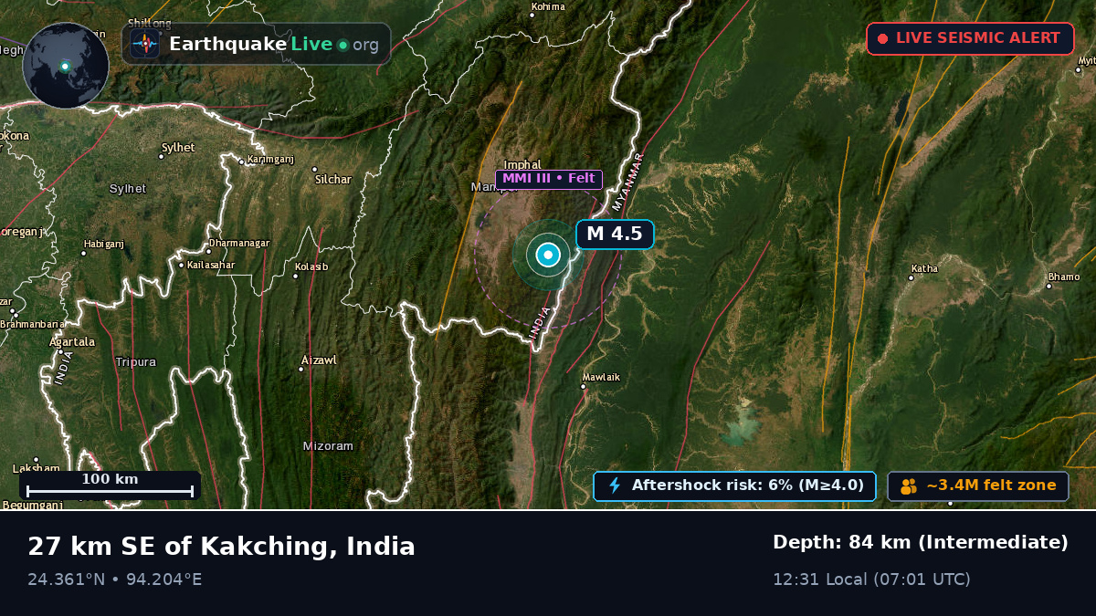 Manipur, India