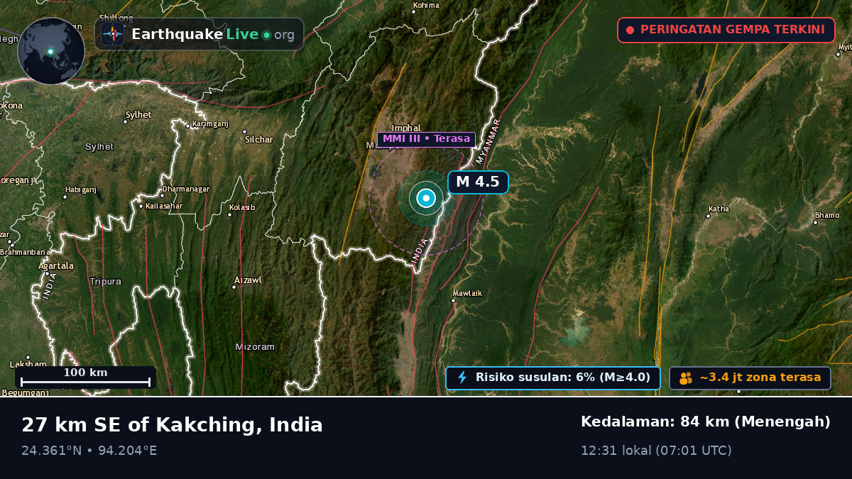 Manipur, India