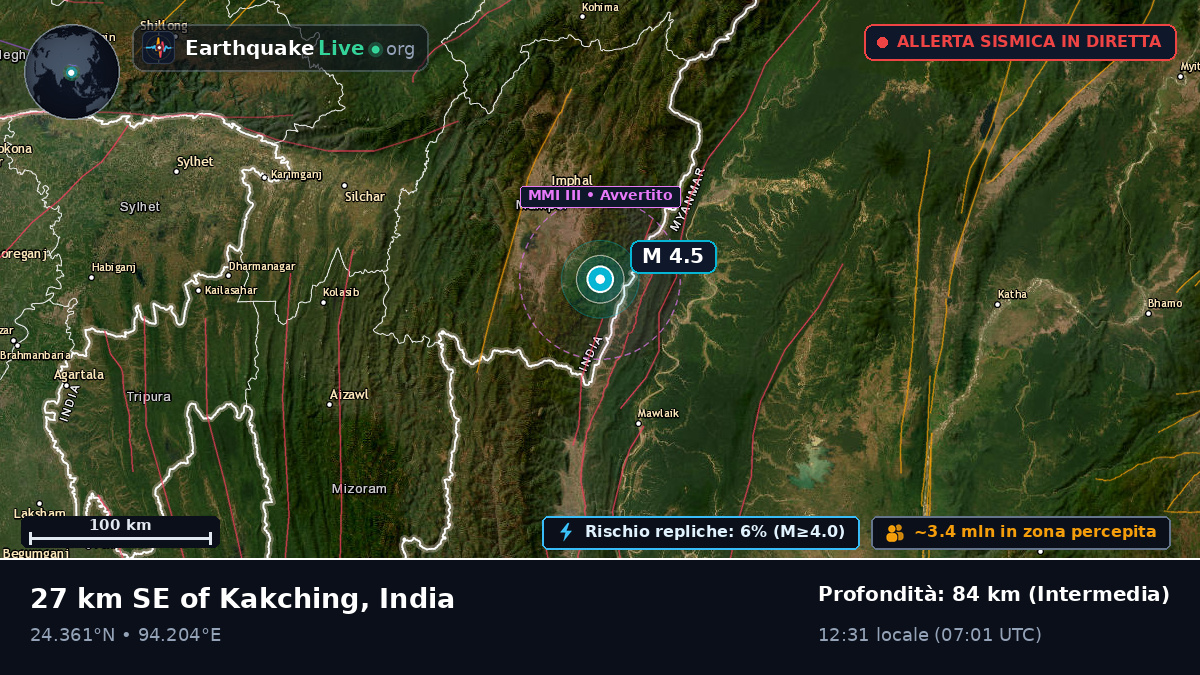 Manipur, India