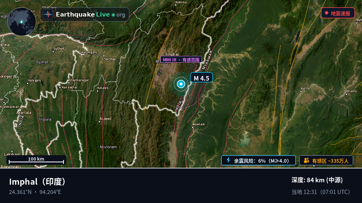 Manipur, 印度